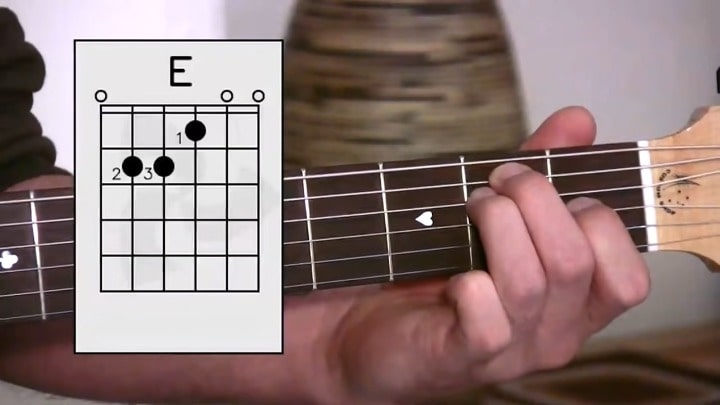 E Flat Major chord on guitar